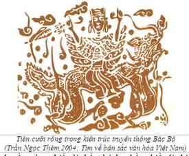  Hình tượng Rồng trong văn hóa Việt Nam